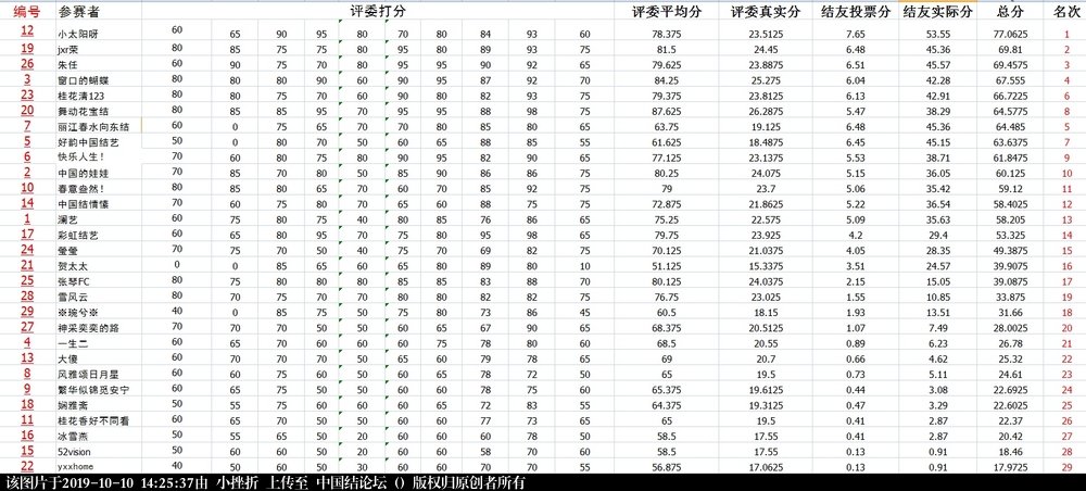 й̳ 2019йͳΡԭƷ 񽱹  Ʒչʾ 141704rff5ycszwyu10w0m